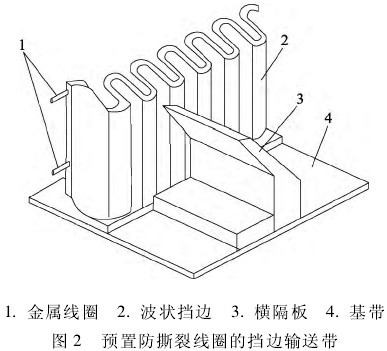 防撕裂挡边输送带