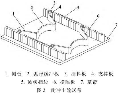 大倾角输送带挡边结构图