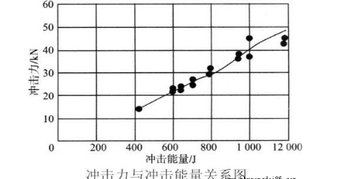 钢丝绳芯输送带